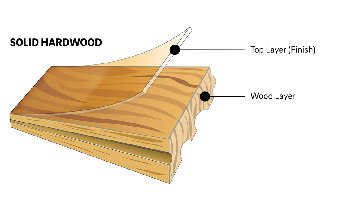 Solid Harwood Flooring