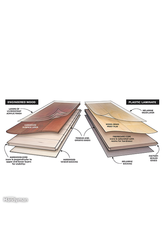 Laminate Flooring
