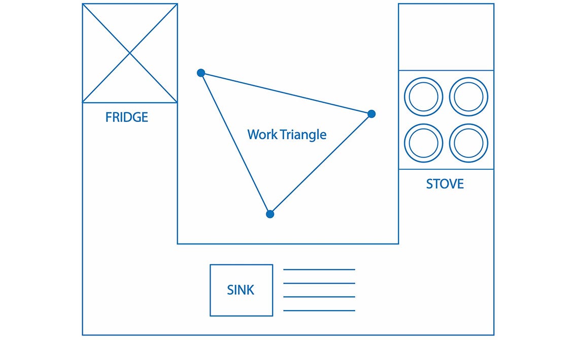Kitchen Layout
