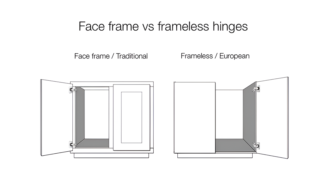 Framed vs. Frameless Cabinets